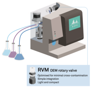 RVM OEM ロータリーバルブ